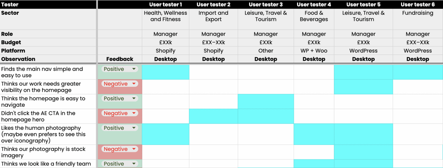 Why Atomic Smash invests in usability testing - Atomic Smash