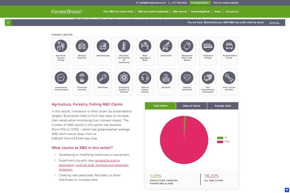 Screenshot of infographics for case study on WordPress website build and ongoing optimisation for one of the UK’s largest R&D tax credit specialists ForrestBrown