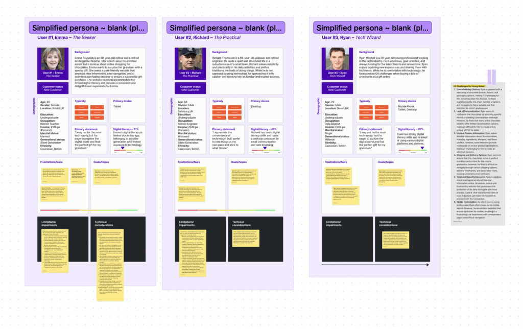 User personas for improving customer experience