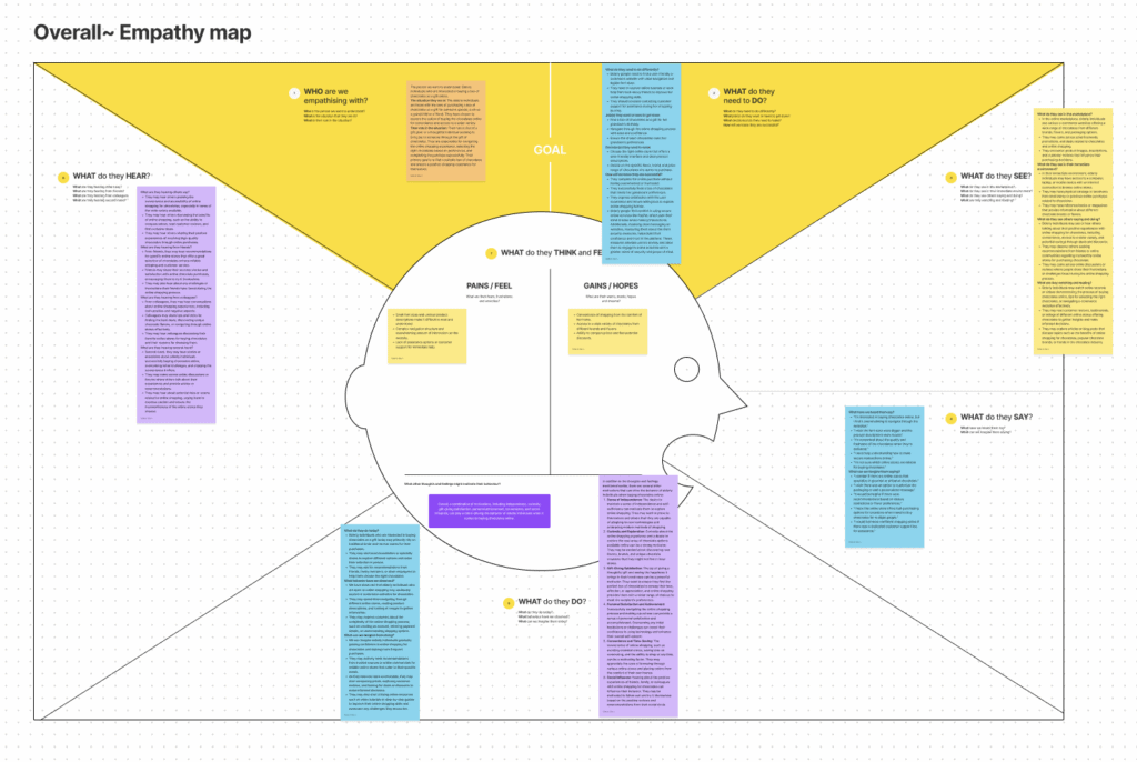 Empathy map for improving customer experience