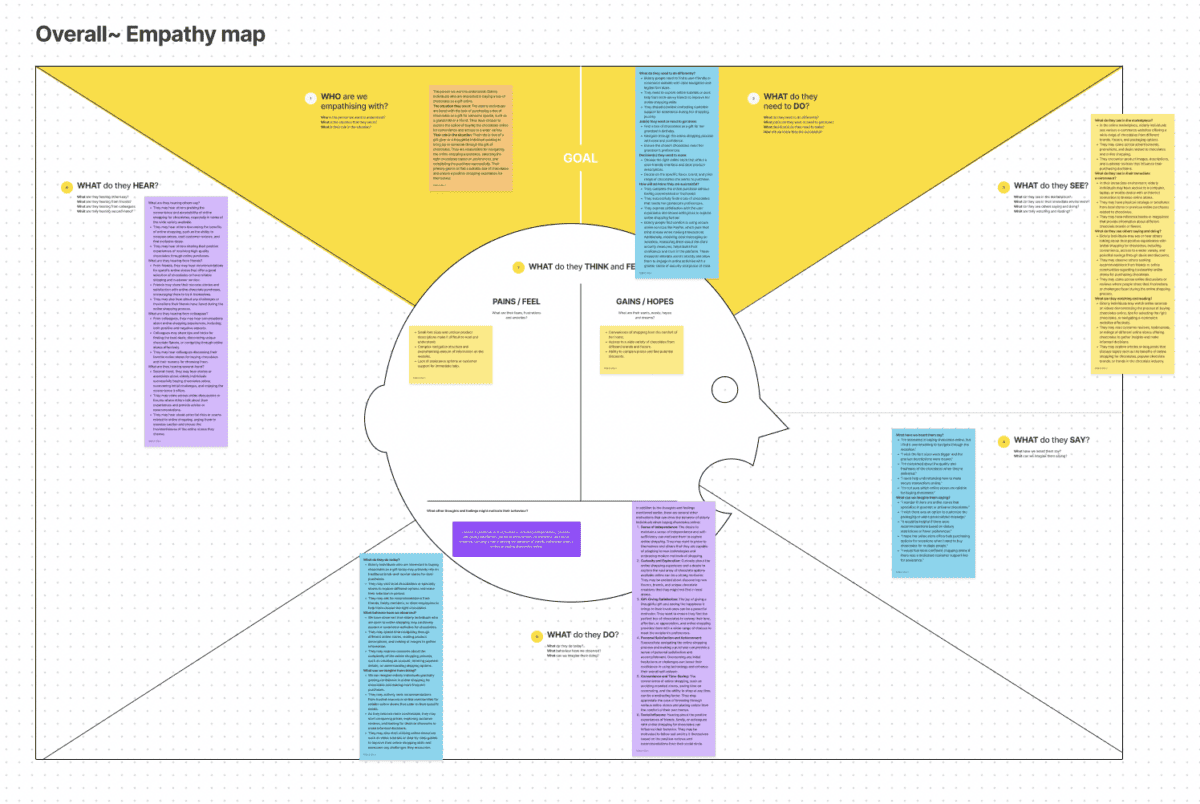 Empath map