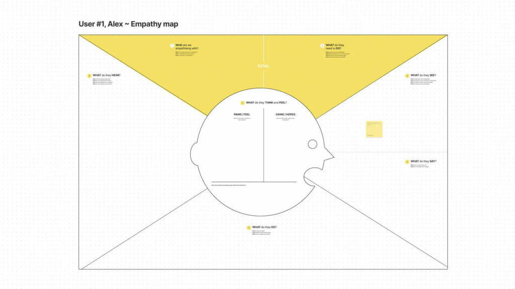 Example of empathy map