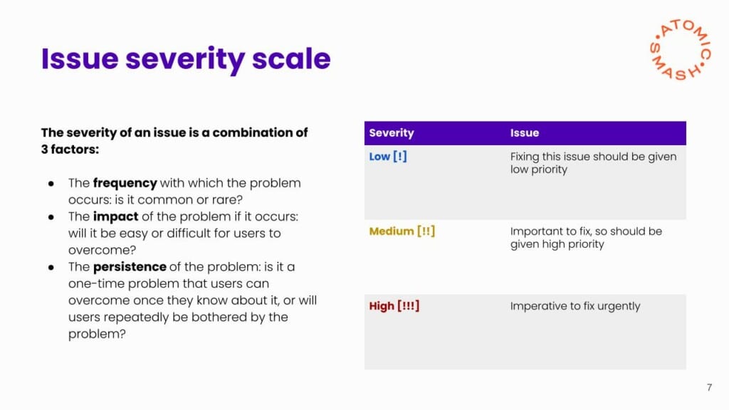 User testing analysis extract showing issue severity chart