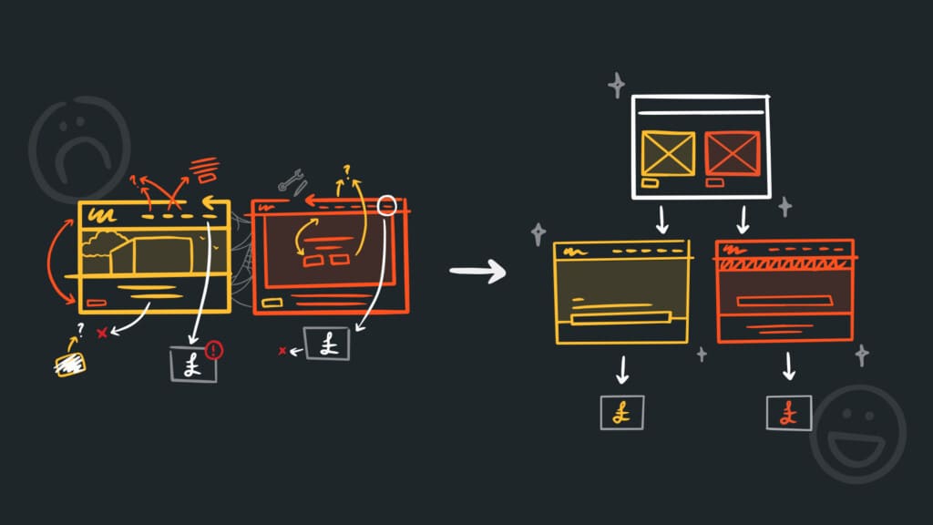 Illustration of websites with mixed audiences and confused navigation on the left, and then comparison to streamlined, targeted and focused websites on the right