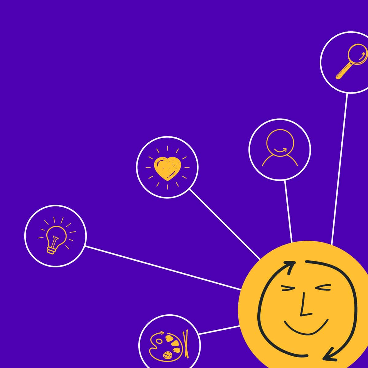 User centred design image